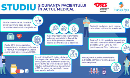 Observatorul Român de Sănătate: Peste 40% dintre unitățile sanitare nu au raportat nicio eroare medicală în 2020
